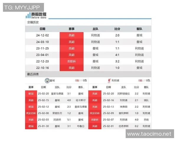 曼城对阵利物浦直播信息及电视转播渠道详解 曼城对阵利物浦直播信息及电视转播渠道详解