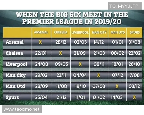 阿森纳与莱切斯特的激烈交锋历史与战绩分析 阿森纳与莱切斯特的激烈交锋历史与战绩分析