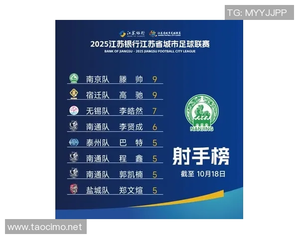 南京篮球队在全国速度排行榜中荣登第九名引发热议