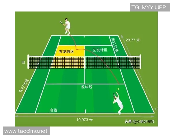 网球比赛规则解析与实战应用：从发球到计分的全面讲解