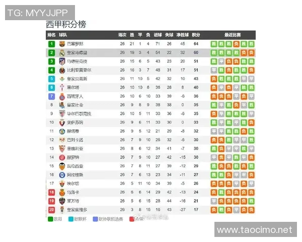 西甲联赛塞尔塔对皇马比赛精彩回顾与数据分析