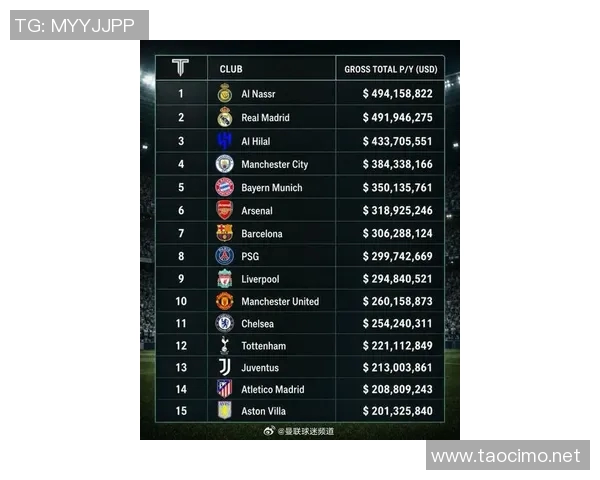中国足球明星财富排行榜揭晓谁是最有钱的球员引发热议
