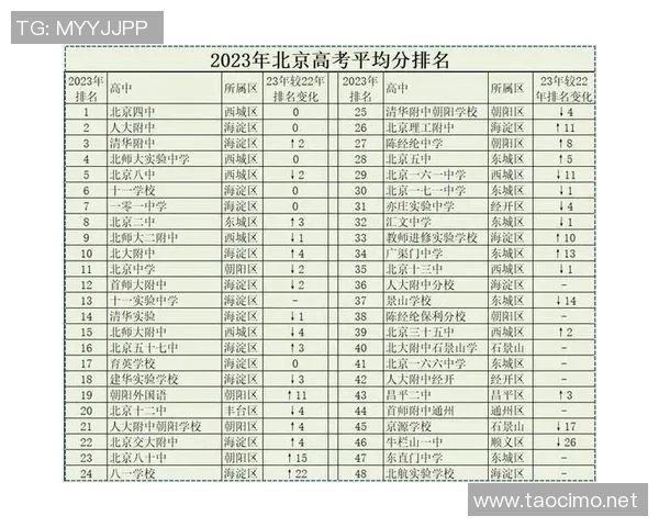 北京乒乓球队以78分稳居世界锦标赛积分榜首位展现强大实力 北京乒乓球队以78分稳居世界锦标赛积分榜首位展现强大实力