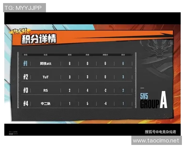 北京网球队以55分稳居总决赛积分榜首位展现强劲实力 北京网球队以55分稳居总决赛积分榜首位展现强劲实力